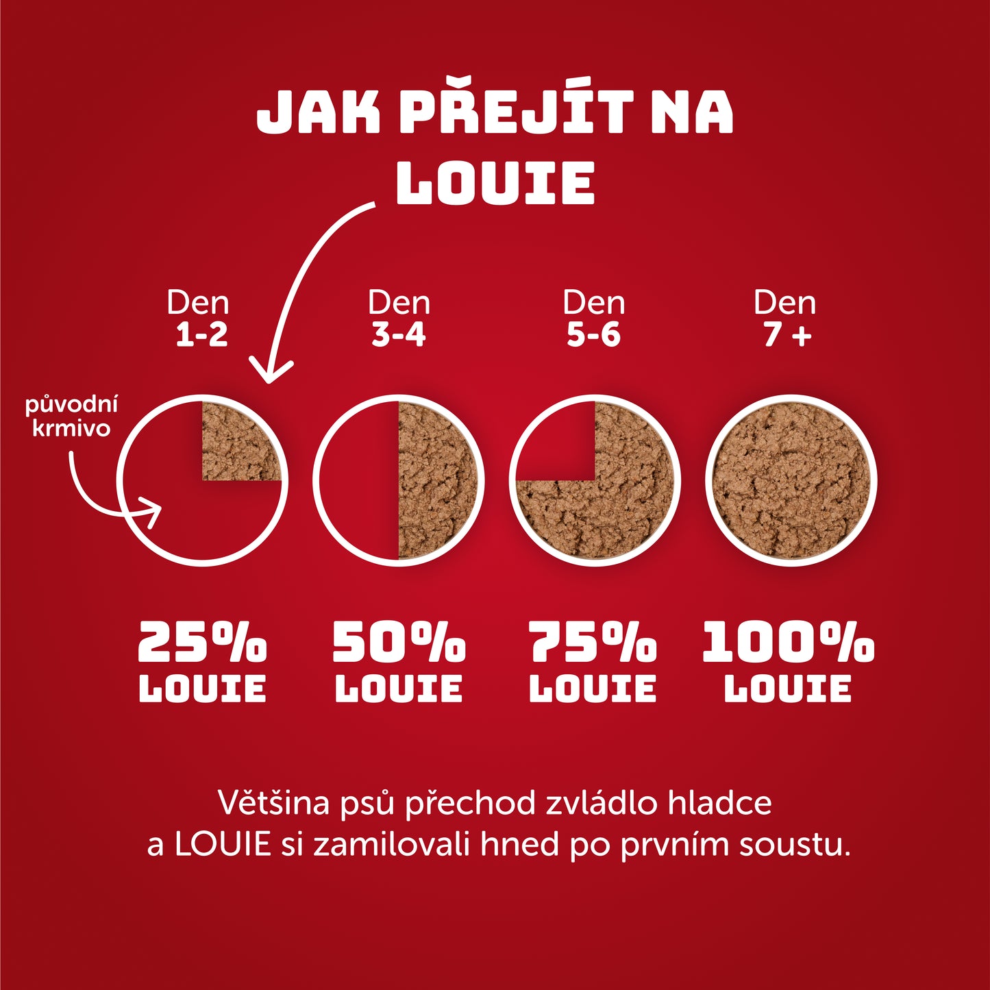 Vepřové se špenátem a prebiotiky 400g