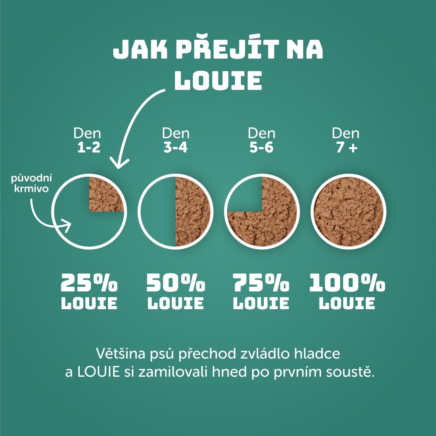 Krůtí s lososem a kopřivou 1200g