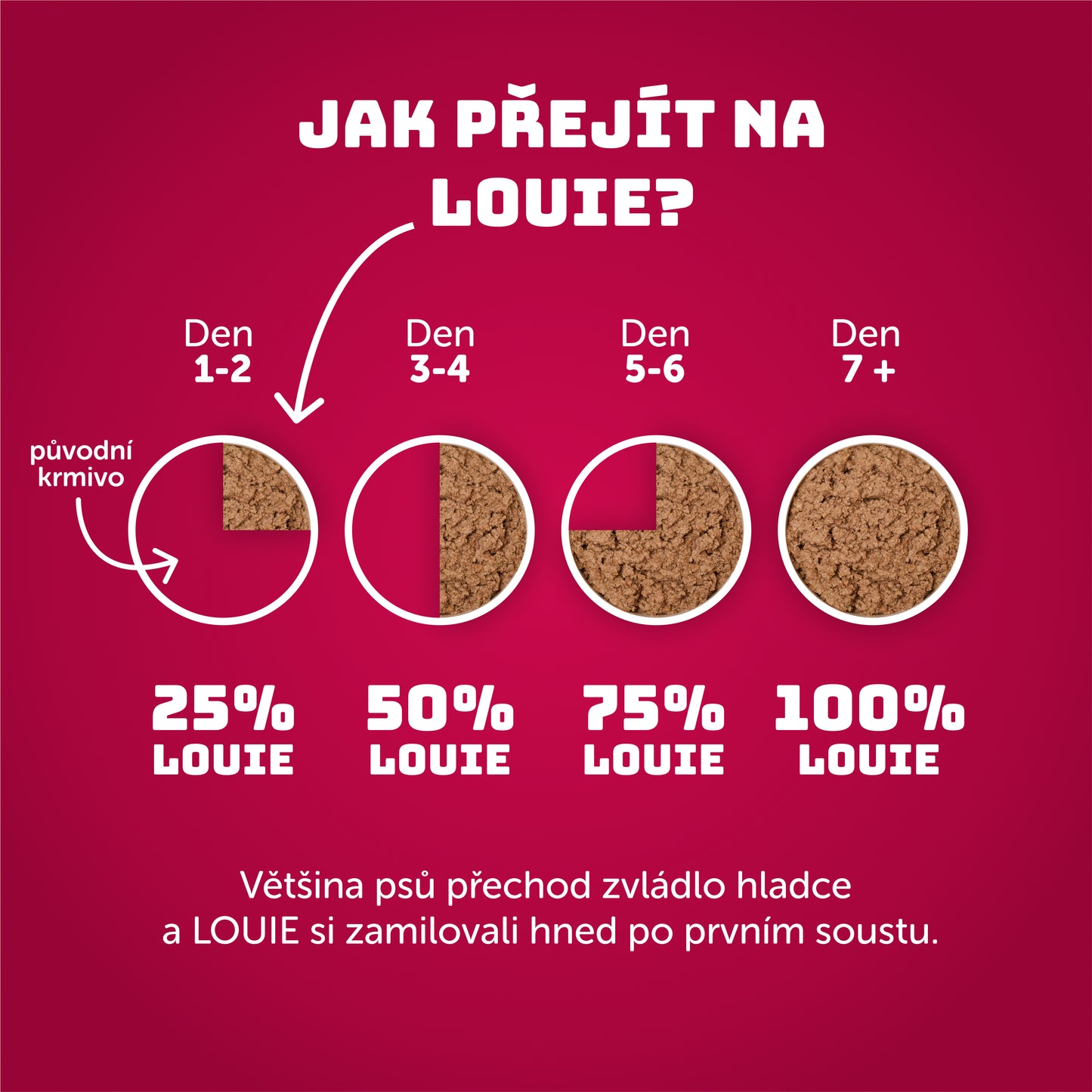 Kachní kapsička s brusinkami 300g