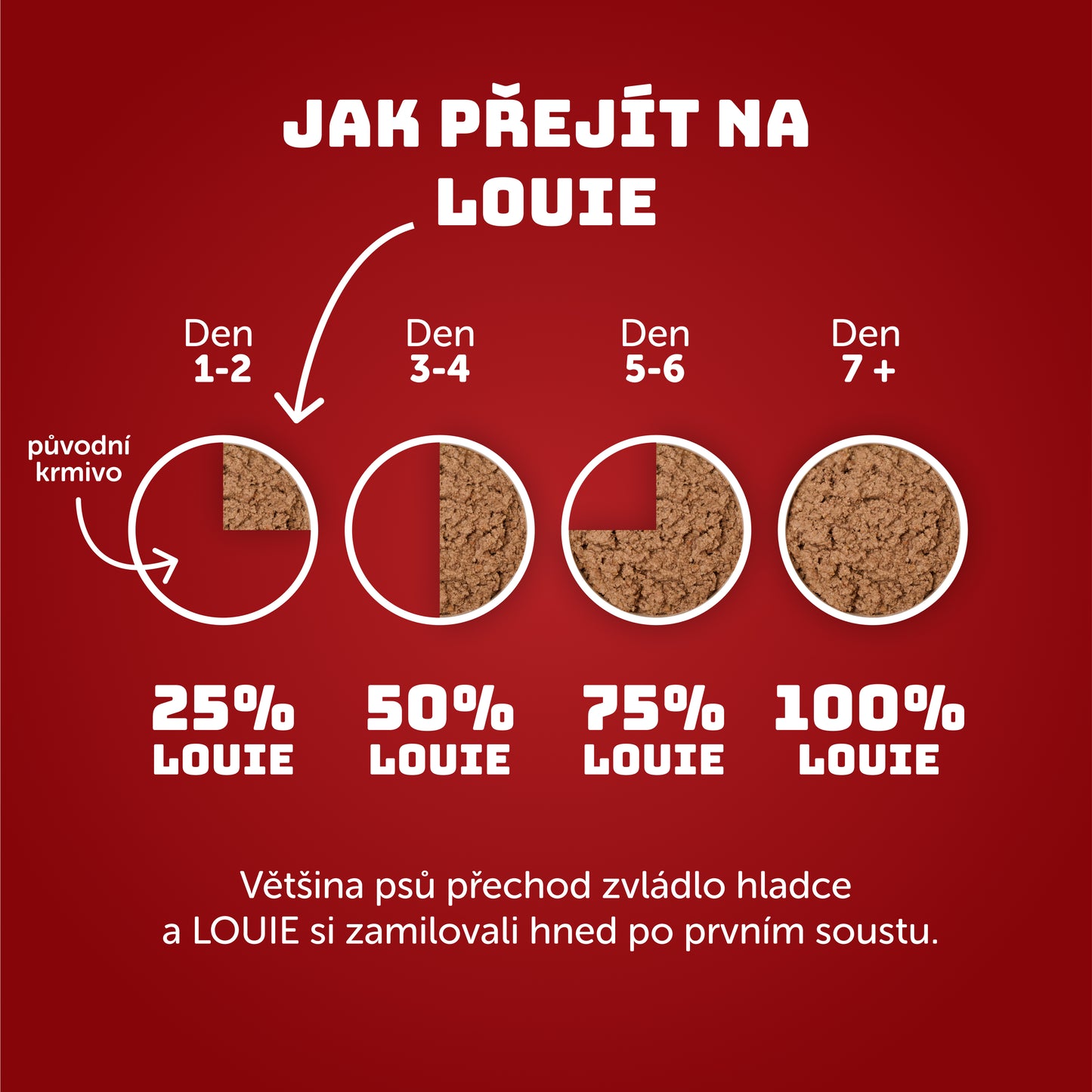 Jehněčí s krůtím, jablkem a prebiotiky 400g
