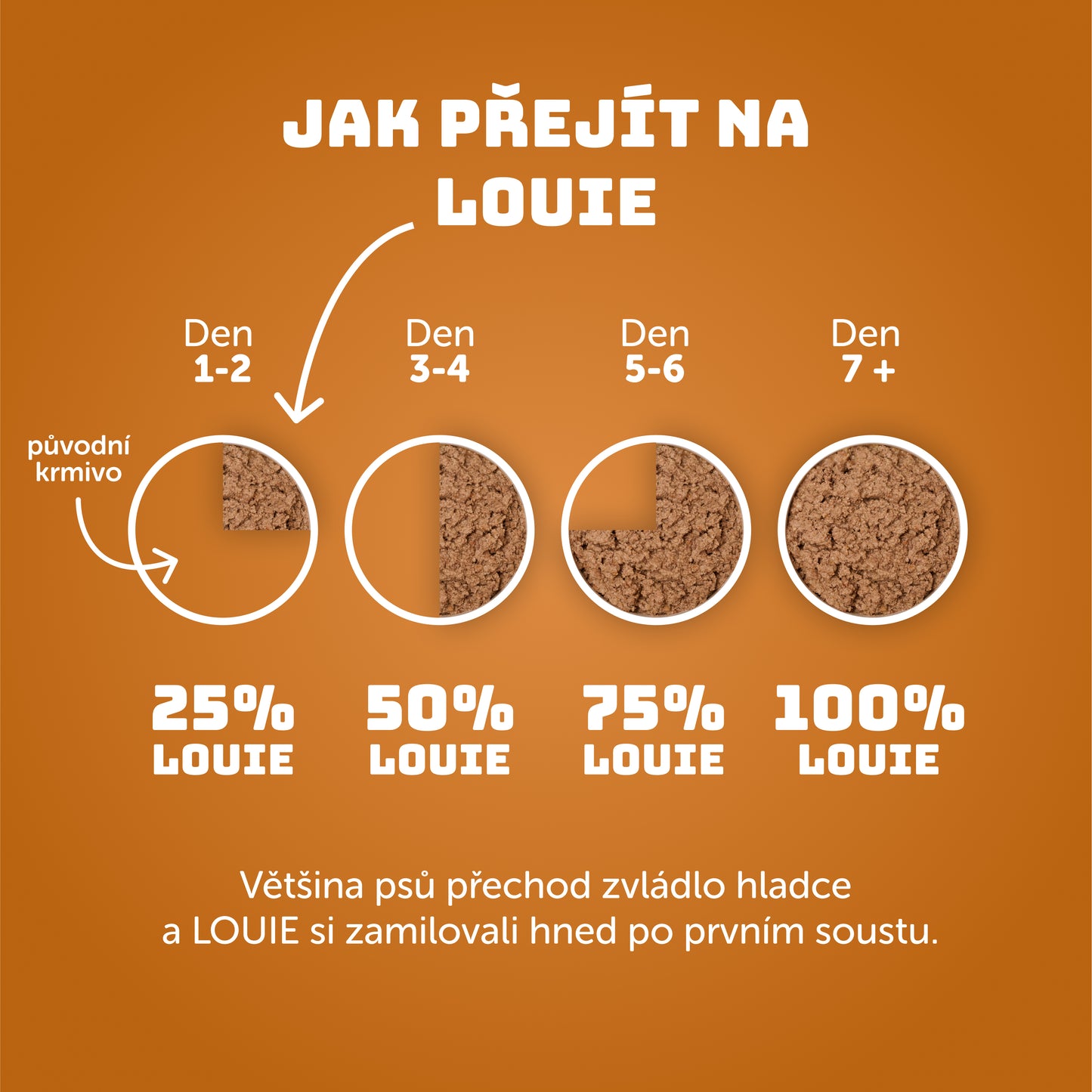 Výhodné balenie 8 ks - Kuracie s cuketou 200g