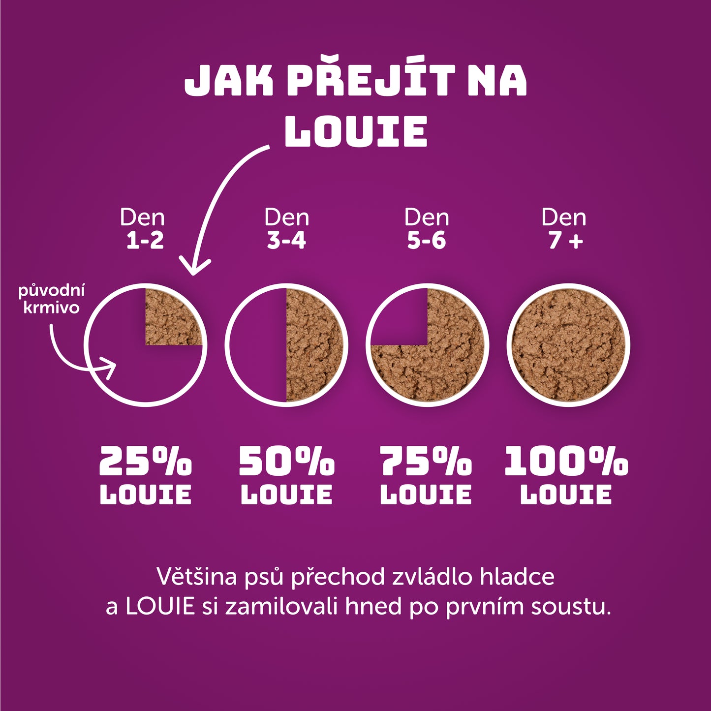 Kachní s rýží  200g