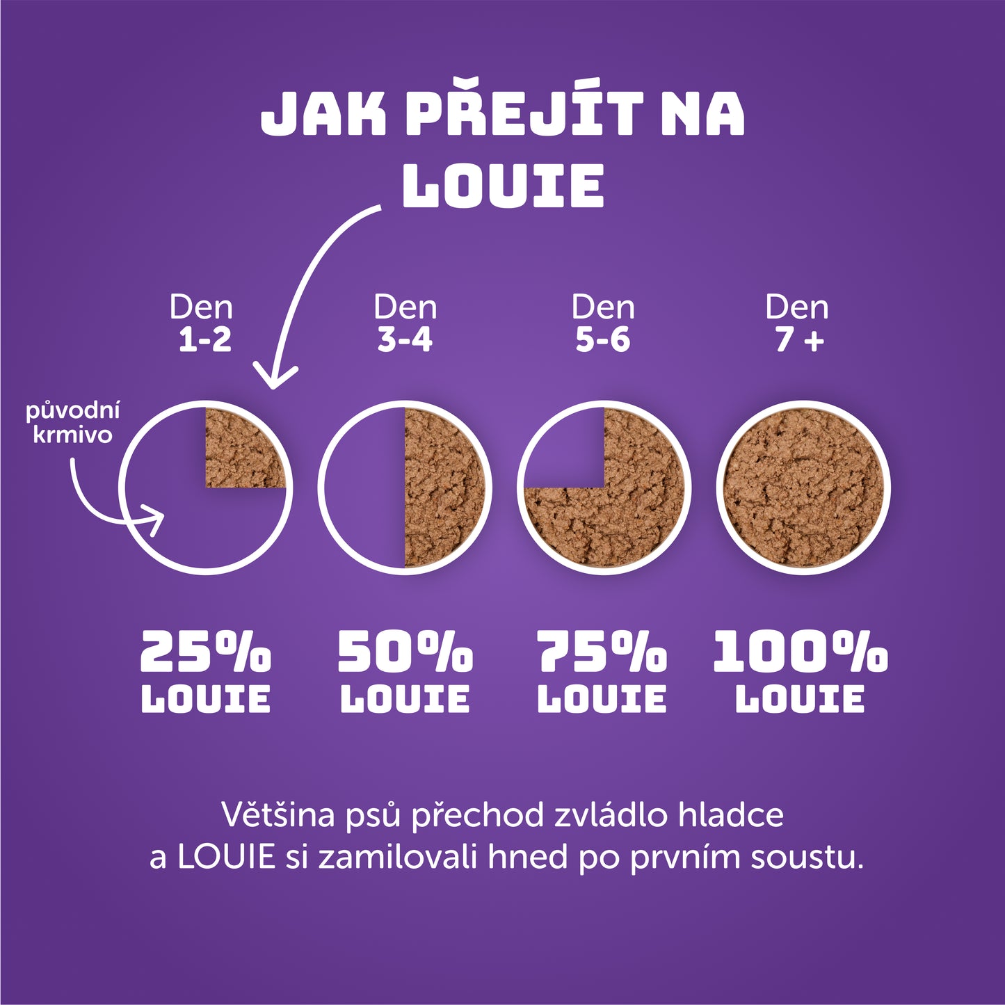 Králík s kuřecím, špenátem a prebiotiky 400g