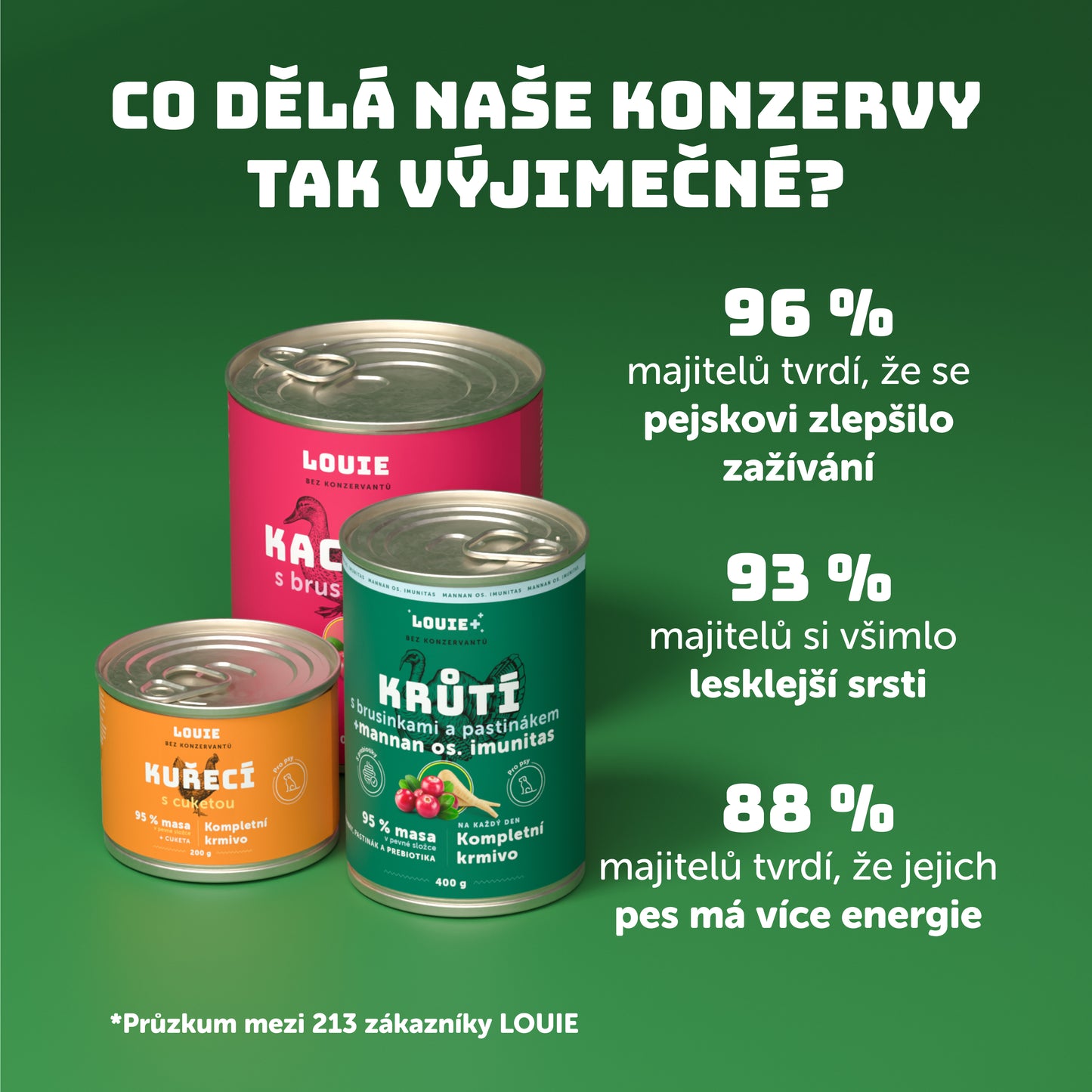 Výhodné balení 6ks - Krůtí s rýží 1200g