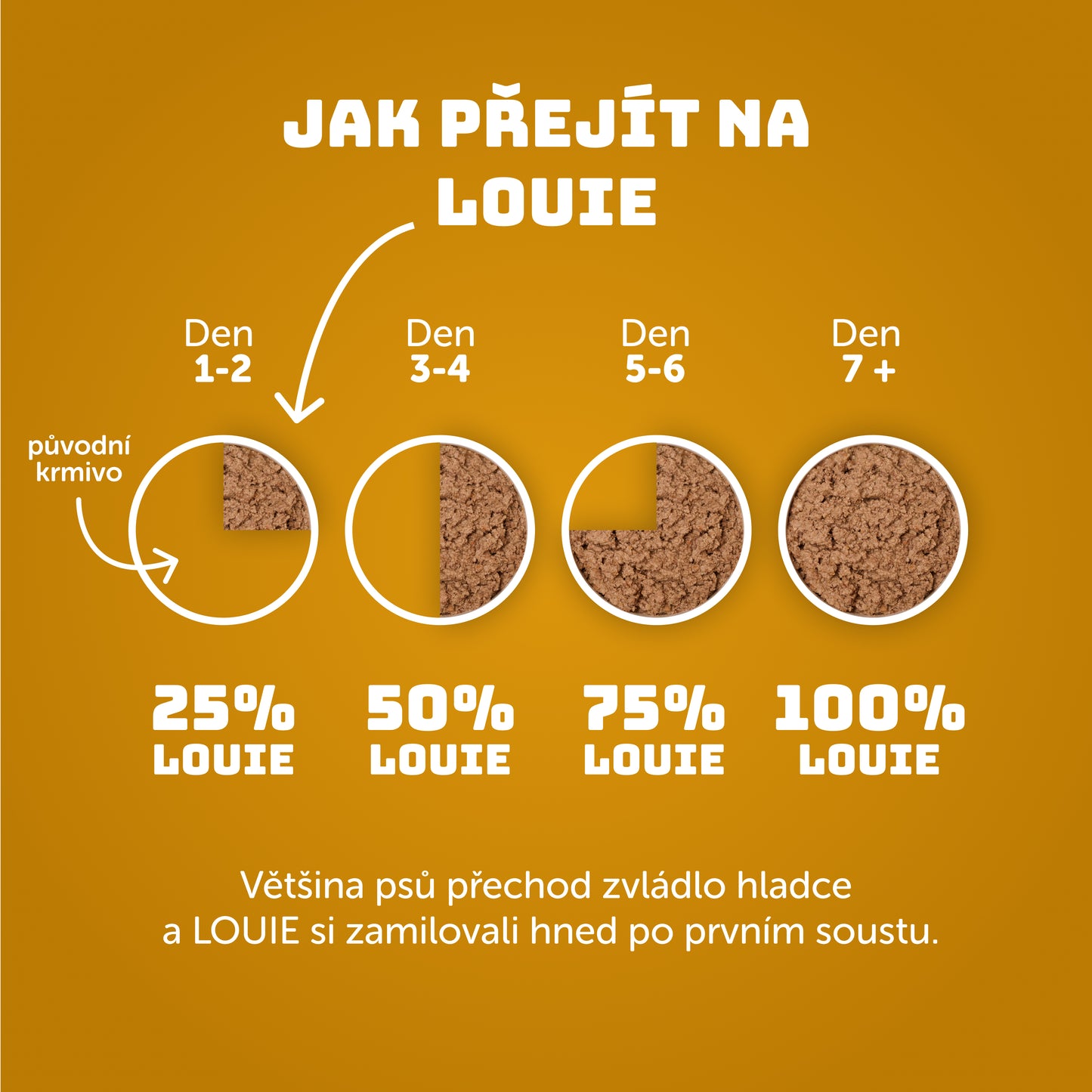 Výhodné balenie 6 ks - Kuracie s ryžou 800g