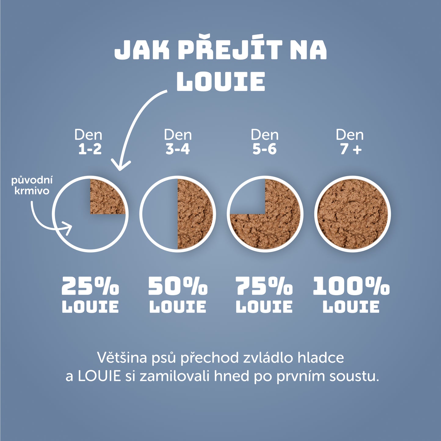 Výhodné balenie 8 ks - Ryba s ryžou 400g