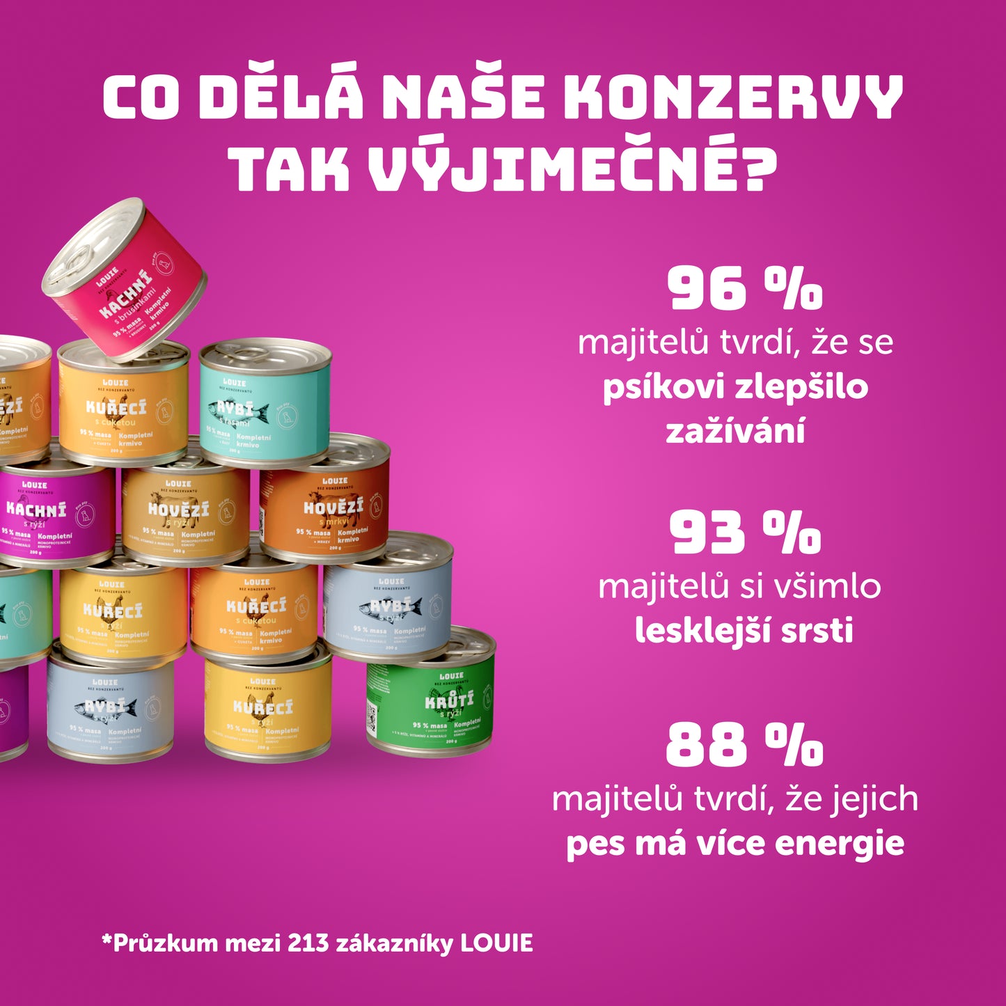 Ochutnávkový balíček 200g - 20ks