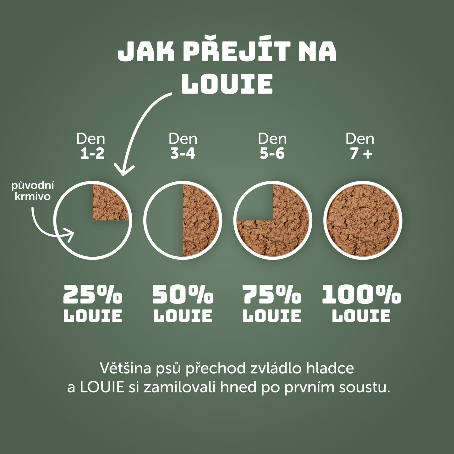 Výhodné balenie 16ks - Zvěřina s brusinkami a prebiotiky 400g