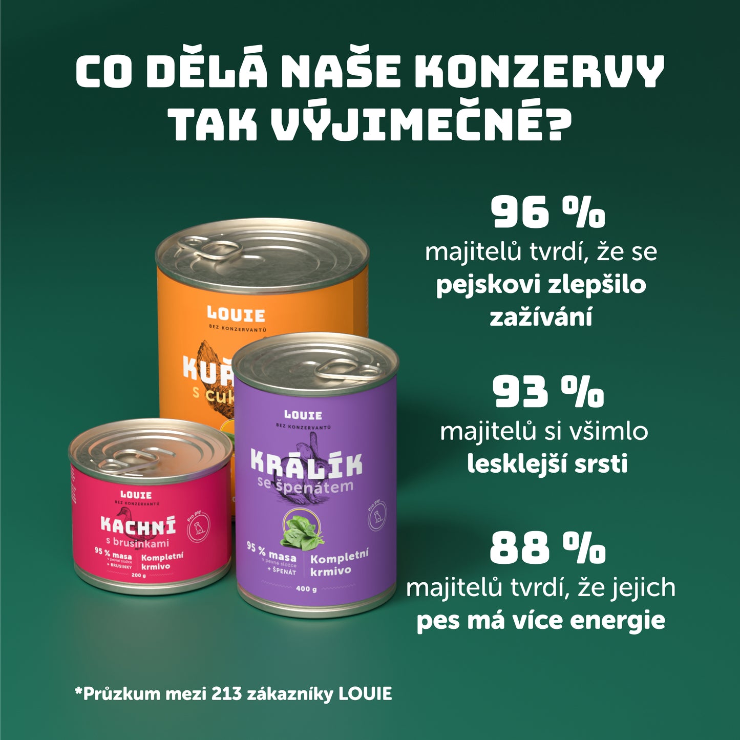 Výhodné balení 8ks - Krůtí s brusinkami, pastiňákem a prebiotiky 400g