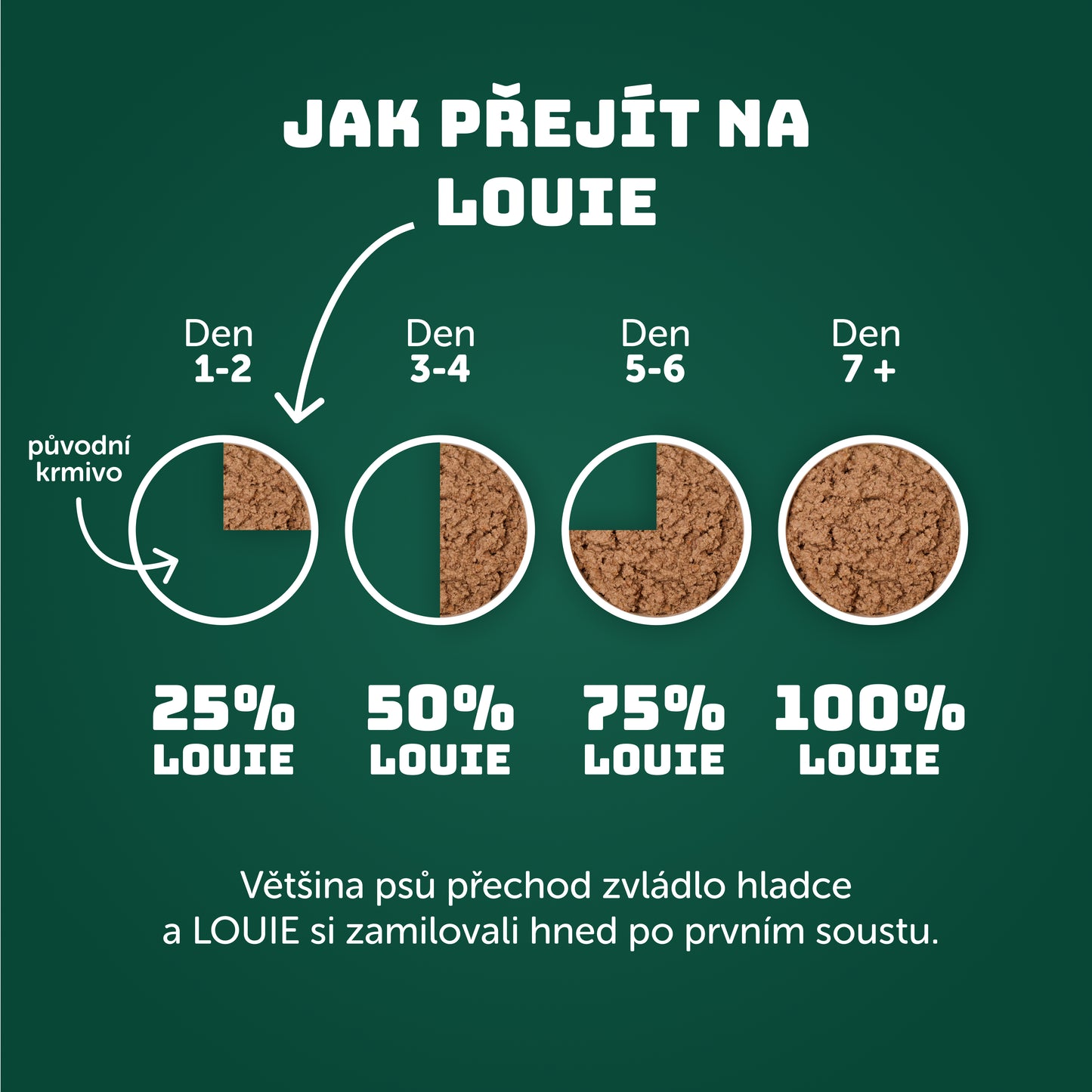 Výhodné balení 8ks - Krůtí s brusinkami, pastiňákem a prebiotiky 400g