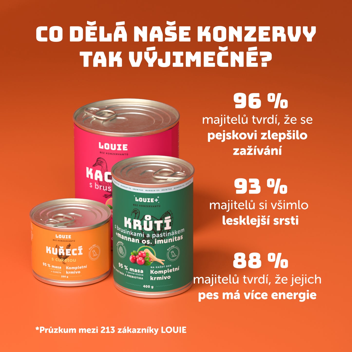 Huhn mit Karotten und Präbiotika 400 g