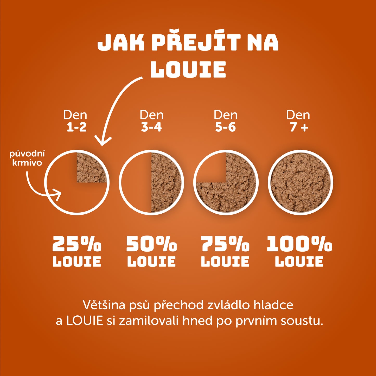 Huhn mit Karotten und Präbiotika 400 g