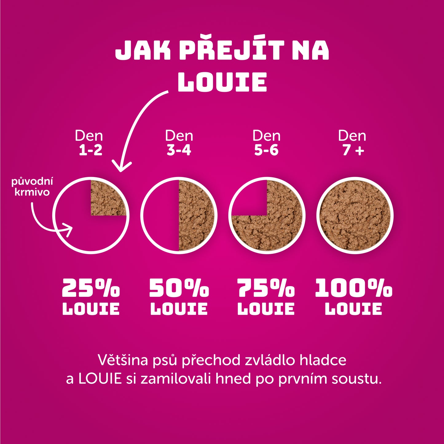 Beránek s nádivkou 400g
