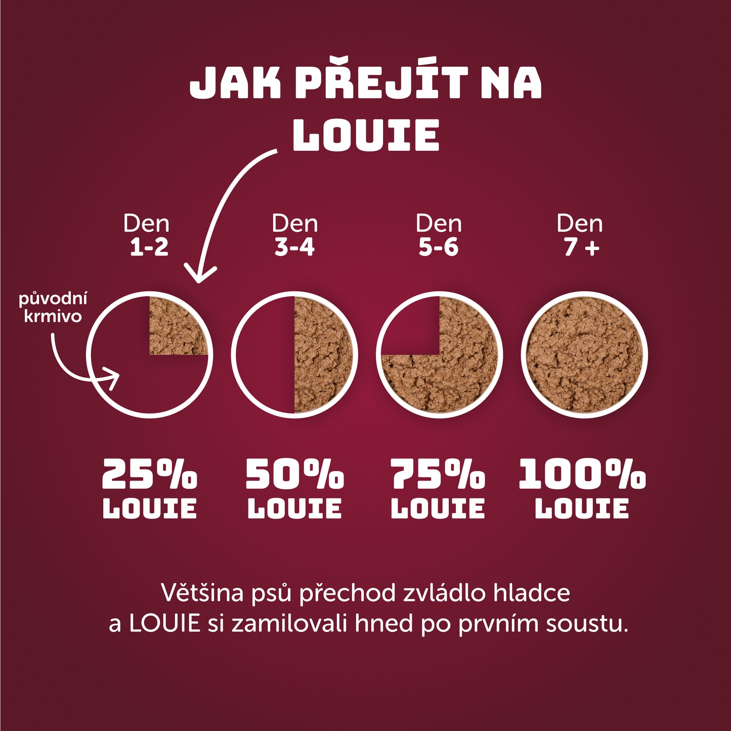 Výhodné balení 8ks - Kachní se spirulinou a prebiotiky 400g