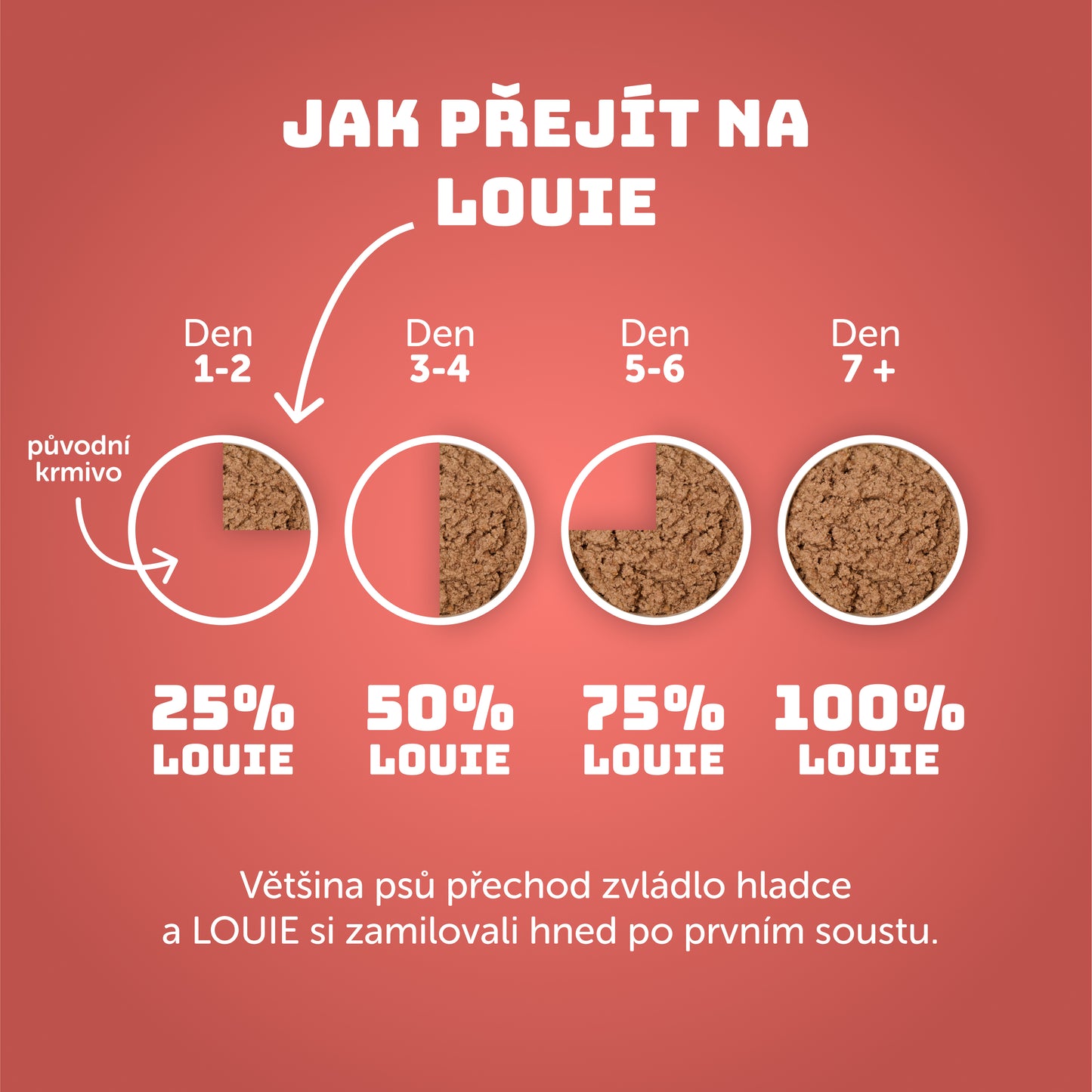 Losos s rakytníkem, špenátem a prebiotiky 400g