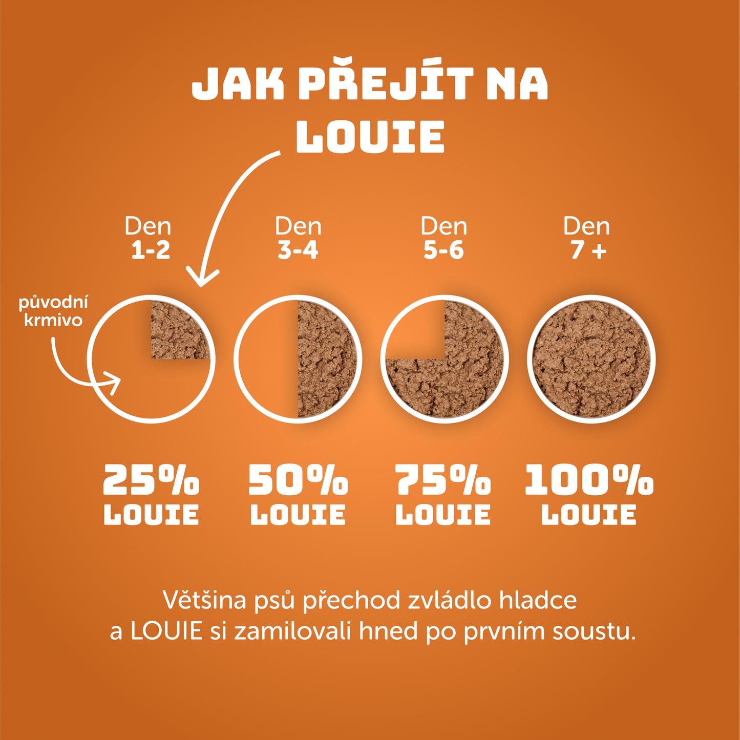 Pivní hovězí s mrkví a pivovarskými kvasnicemi 400g - limitovaná edice